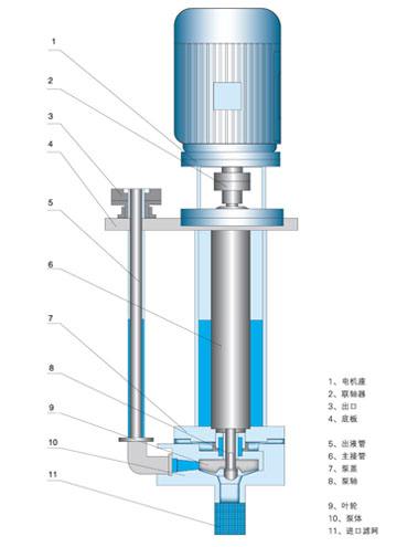 不锈钢液下泵结构图.jpg